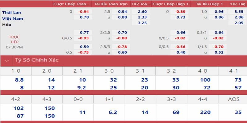33win33 AFB Điện Tử