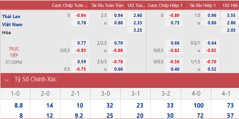 33win33 PT Điện Tử